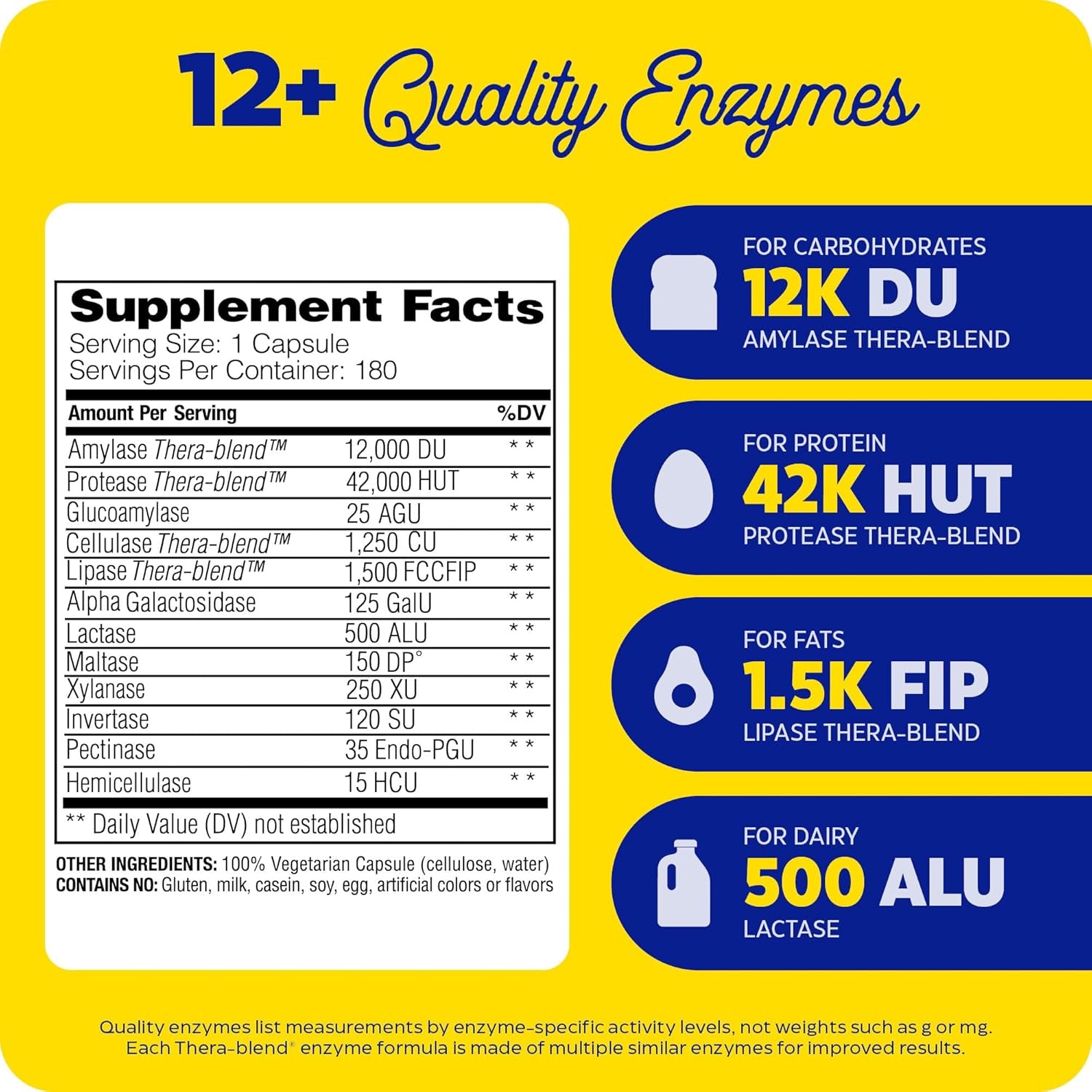Digest, Full-Range, Everyday Digestive Enzymes, Offers Fast-Acting Gas & Bloating Relief, 180 Count (FFP)