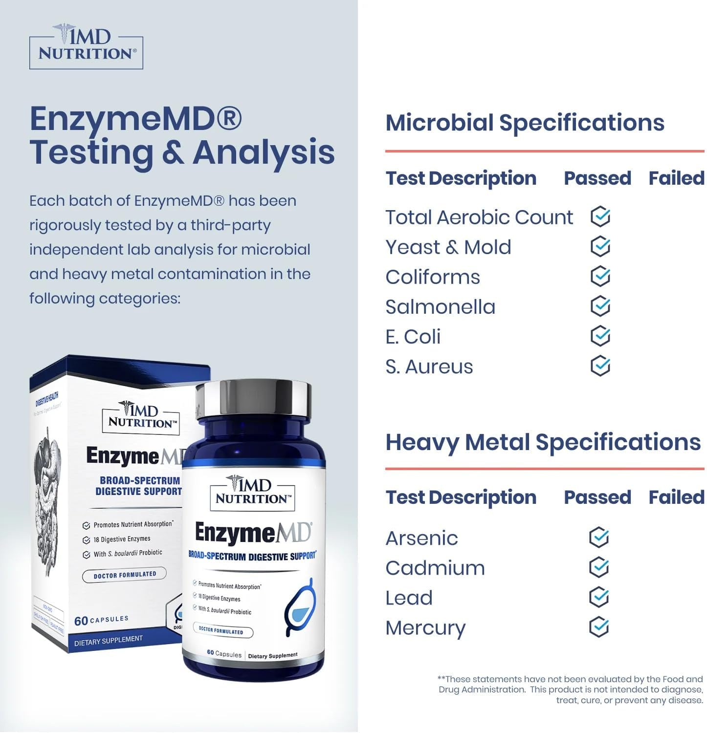 Enzymemd - Digestive Enzymes Supplement - Doctor Formulated | 18 Plant-Based Enzymes - Gas & Bloating Support | 120 Capsules (2-Pack)
