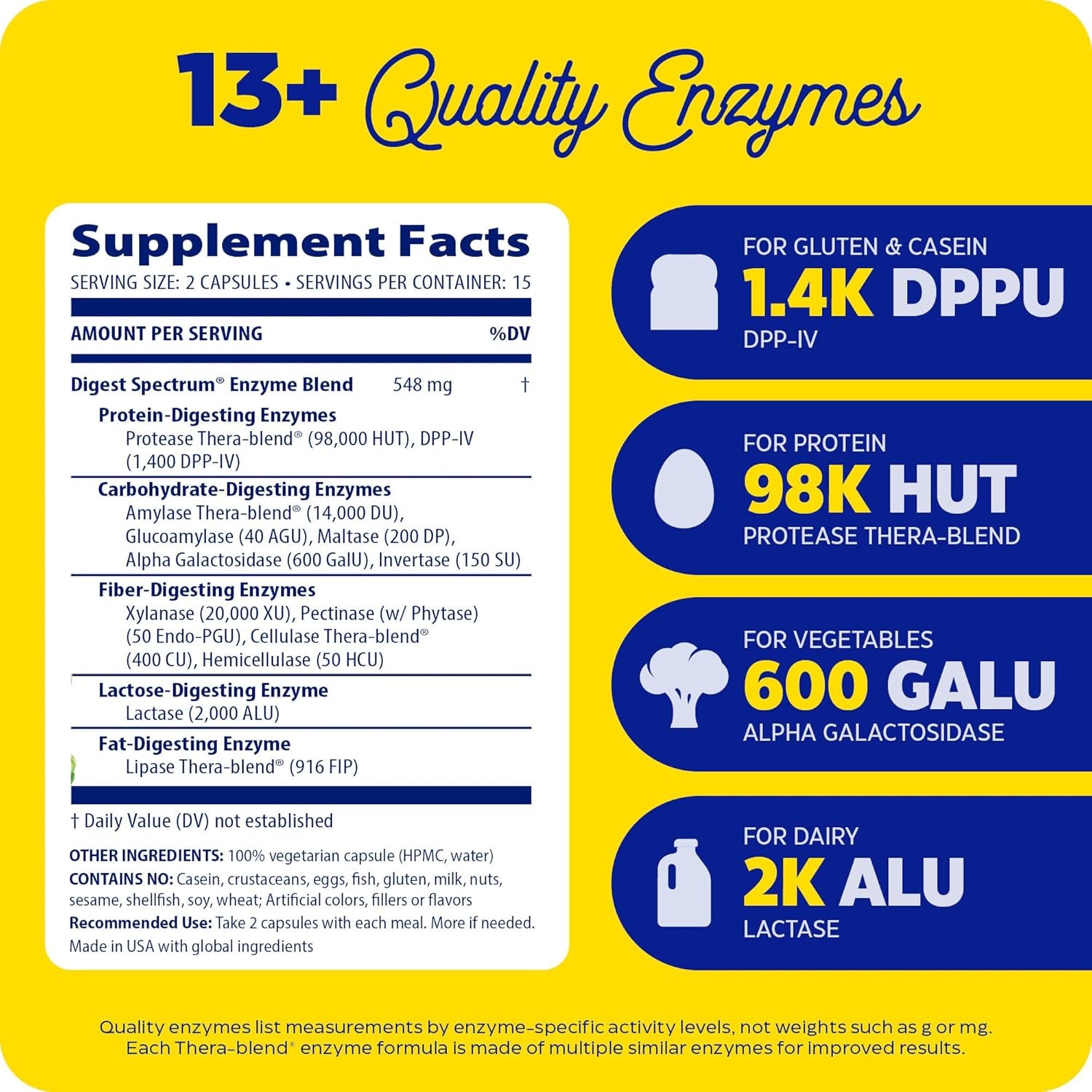 Digest Spectrum, Digestive Enzymes for Multiple Food Intolerances, Offers Fast-Acting Gas & Bloating Relief, 30 Count